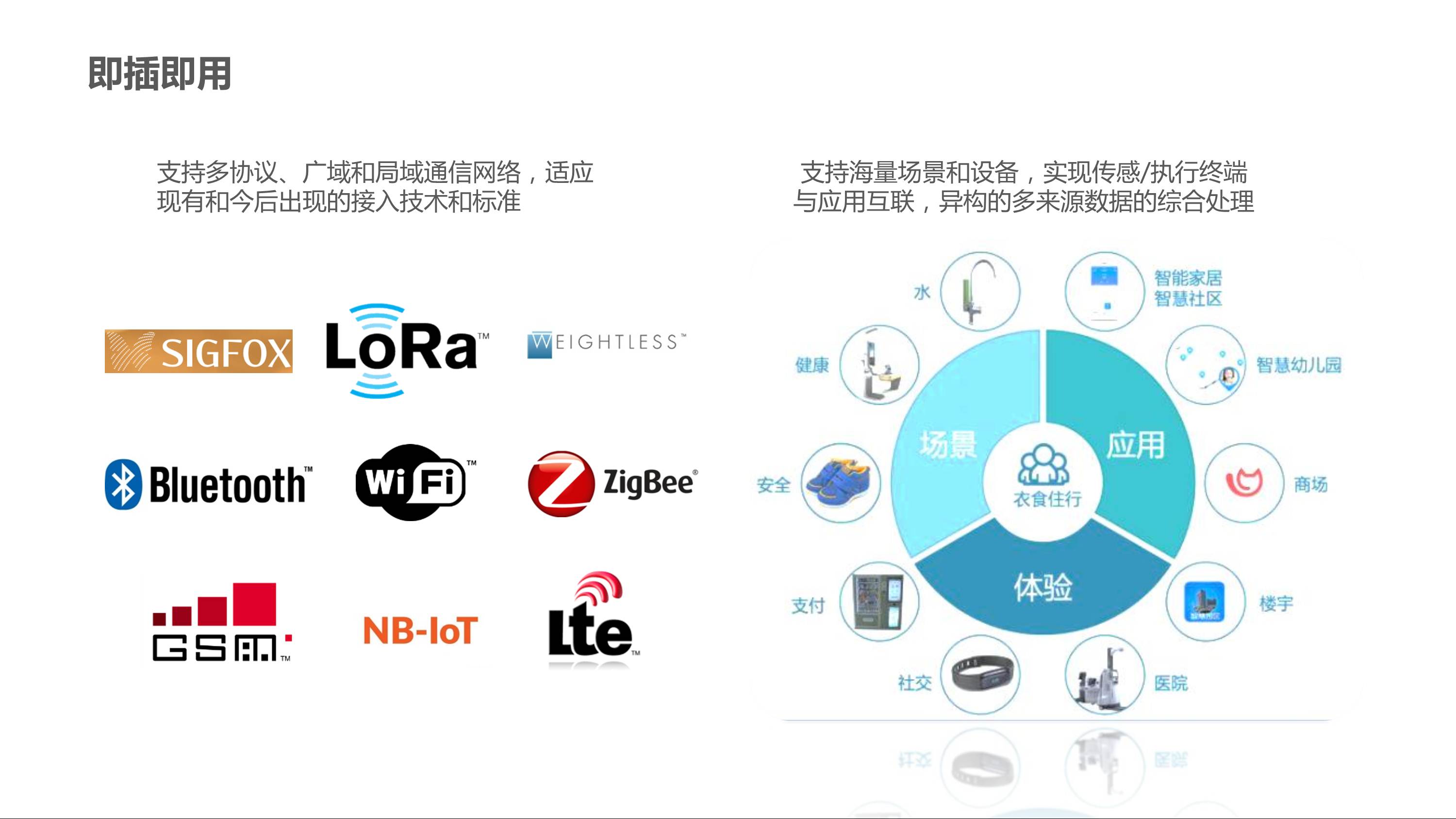 CBOS智能物联网平台 18 - CBOS-IoT平台 |天源股份 – 产业互联网推动者!