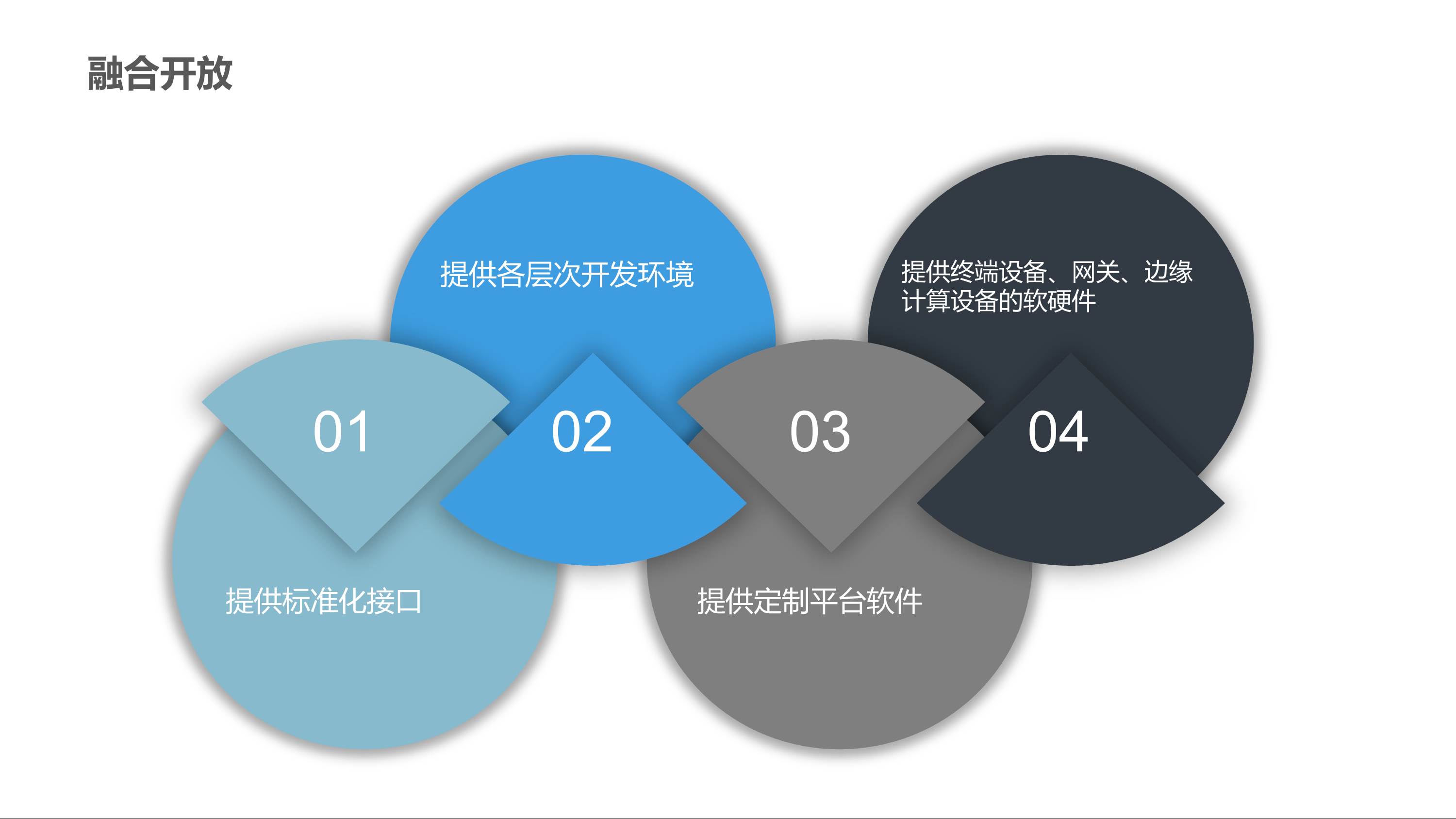 CBOS智能物联网平台 20 - CBOS-IoT平台 |天源股份 – 产业互联网推动者!