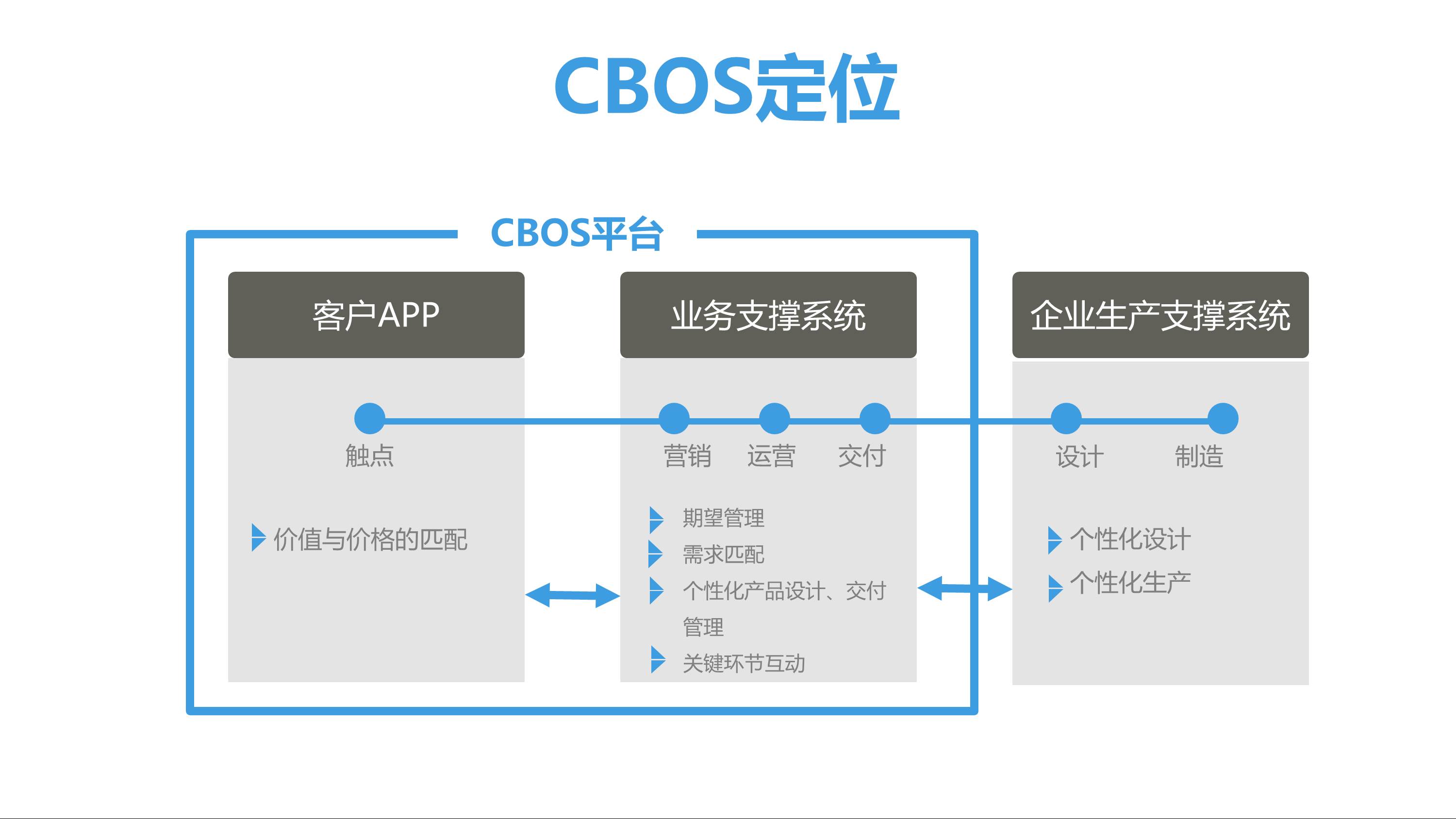 CBOS通用项目合作V9 2 2 - CBOS运营系统 |天源股份 – 产业互联网推动者!