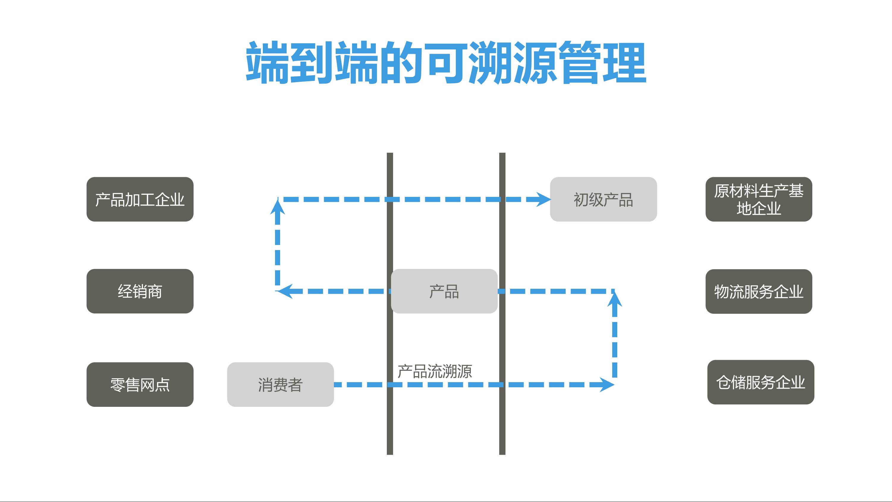 CBOS通用项目合作V9 5 1 - CBOS运营系统 |天源股份 – 产业互联网推动者!